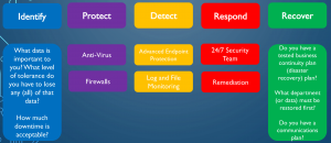 The High Cost of Data Breach